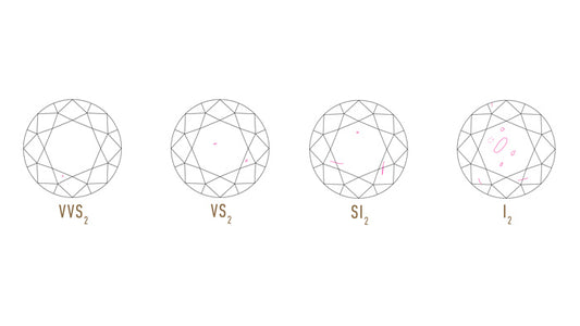 What's the Best Clarity for Your Diamond's Value?