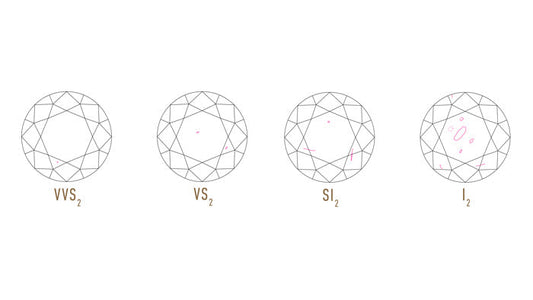 Diamond Clarity Explained: The GIA Scale and How It Really Affects Value